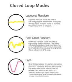 Ecotech Vectra L2 (Mobius) Return Pump 8 Ecotech Vectra L2 (Mobius) Return Pump -EXO TERRA Sales Shop closedloopmodes