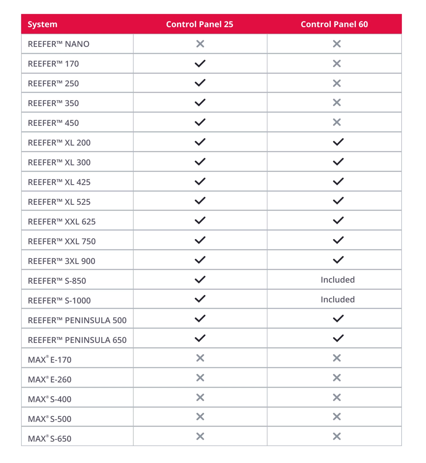 Red Sea Slide Out Control Panel 25 2 Red Sea Slide Out Control Panel 25 - Image 2