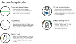 Ecotech Vectra L2 (Mobius) Return Pump 7 Ecotech Vectra L2 (Mobius) Return Pump -EXO TERRA Sales Shop ecotechvectram13