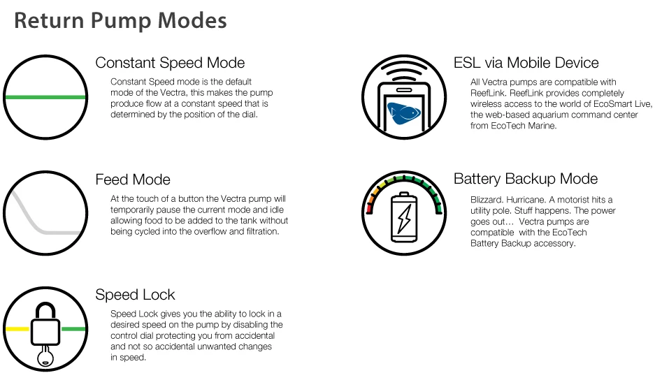 Ecotech Vectra L2 (Mobius) Return Pump 3 Ecotech Vectra L2 (Mobius) Return Pump - Image 3