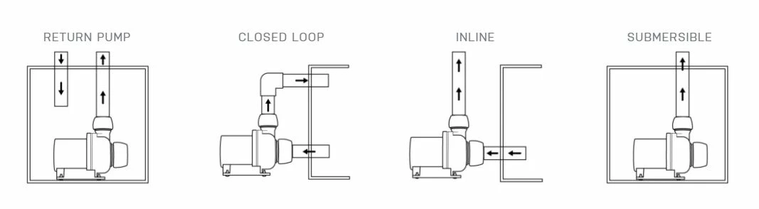 Ecotech Vectra L2 (Mobius) Return Pump 5 Ecotech Vectra L2 (Mobius) Return Pump - Image 5