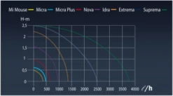 Sicce Easy Line Micra Pump 400L/h 5 Sicce Easy Line Micra Pump 400L/h -EXO TERRA Sales Shop mimousemicra400andmicraplusflow