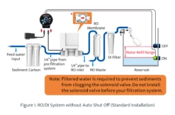 AutoAqua Smart ATO RO 16 AutoAqua Smart ATO RO -EXO TERRA Sales Shop smartatorofg01
