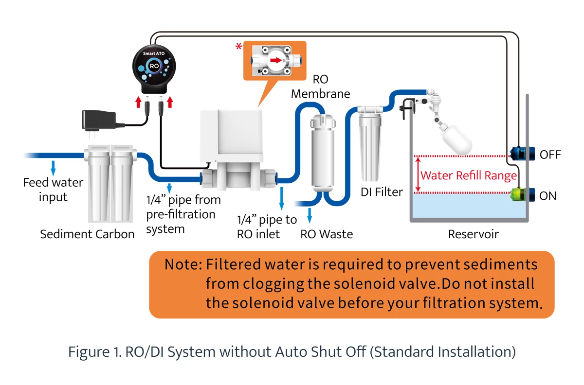 AutoAqua Smart ATO RO 8 AutoAqua Smart ATO RO - Image 8