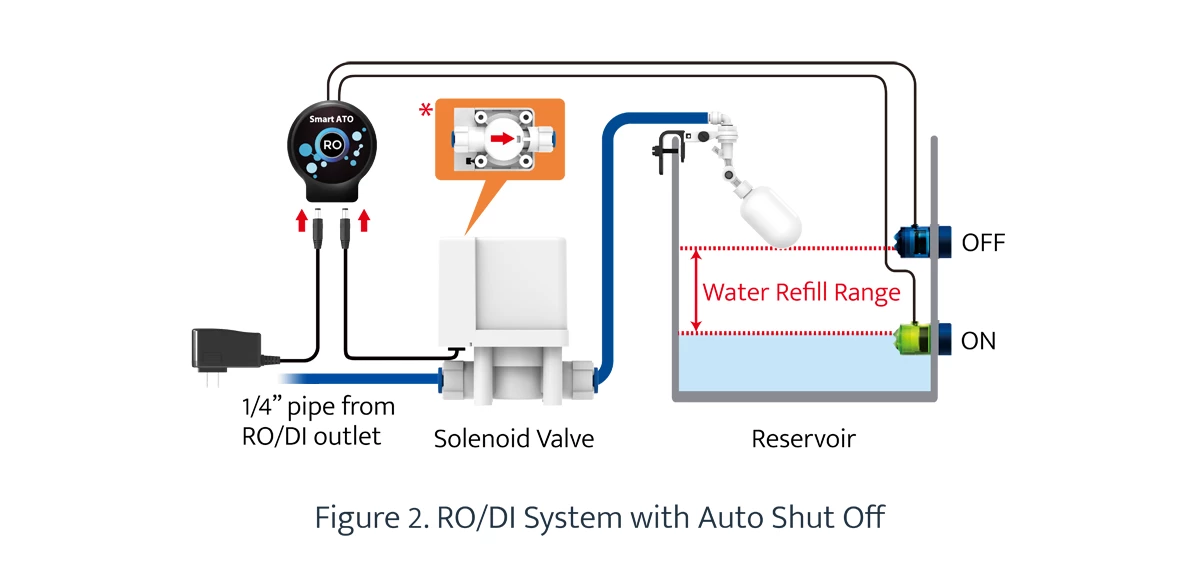 AutoAqua Smart ATO RO 9 AutoAqua Smart ATO RO - Image 9