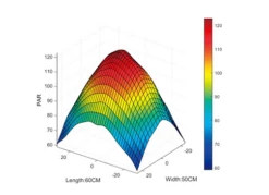 Chihiros WRGB30 Series 2 LED Black 30-45cm -EXO TERRA Sales Shop wrgblightspectrum2