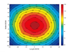 Chihiros WRGB30 Series 2 LED Black 30-45cm -EXO TERRA Sales Shop wrgblightspectrum3
